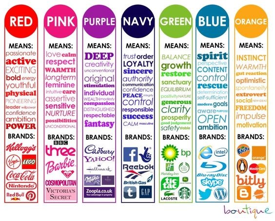 choix des couleurs de logo